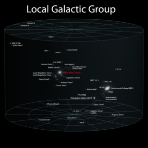 COSMOLOGY 15