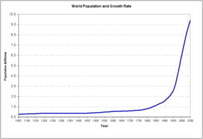 Population growth 7.30.22 Population growth 7.30.22